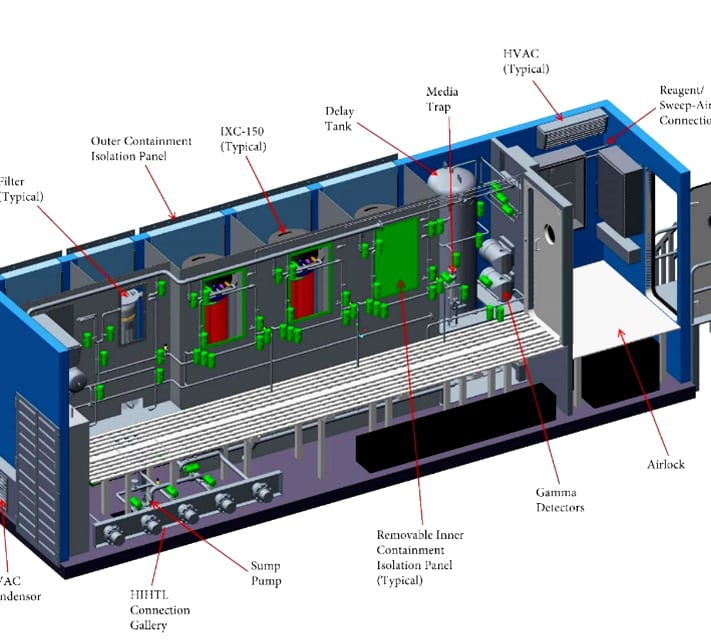 NSTA-TSCR-Model