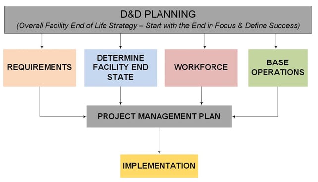 strategic-planning workflow